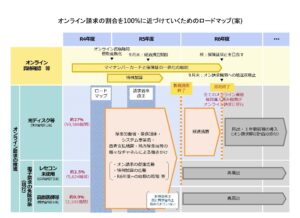 オンライン請求100%へ 24年9月末、紙返戻廃止　社保審医療保険部会